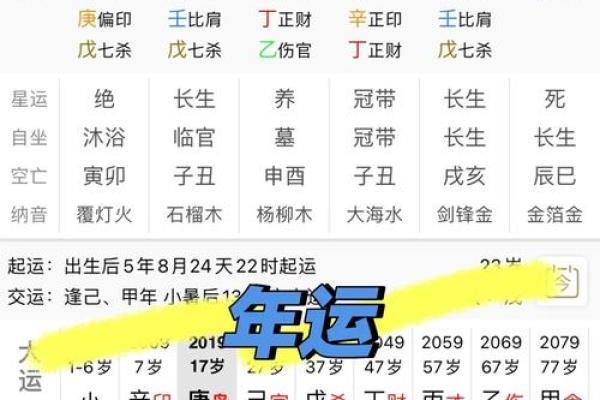 八字宫位看兄弟个数