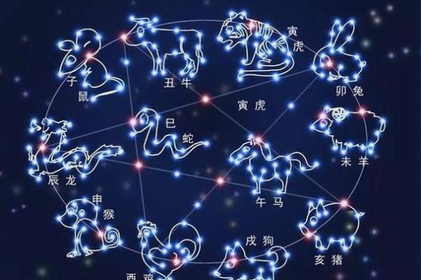 十二生肖暗合星座揭秘人格特征