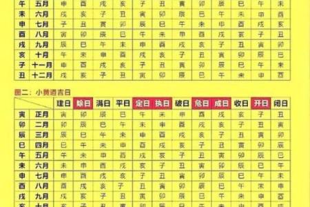 关于生孩子吉时吉日查询分享