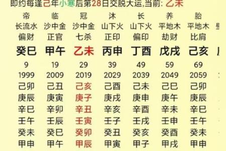 从名字中看出婚礼幸福指数-姓名学-华易算命网姓名