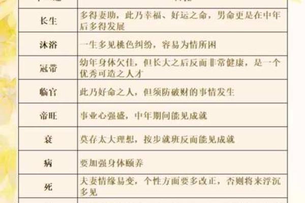 八字吉神