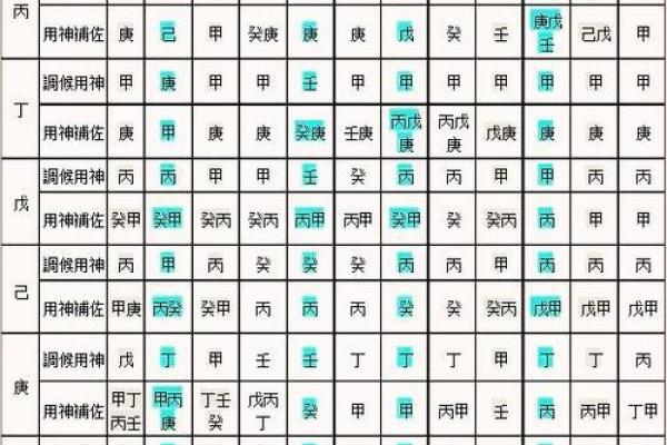 八字吉神