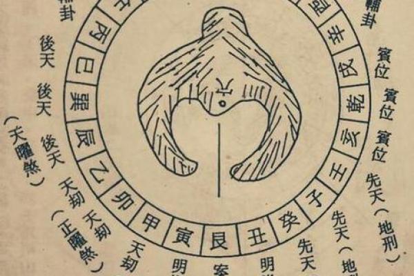 坤山艮的吉凶方位