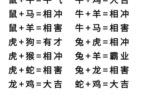 1988年属相是什么生肖配对
