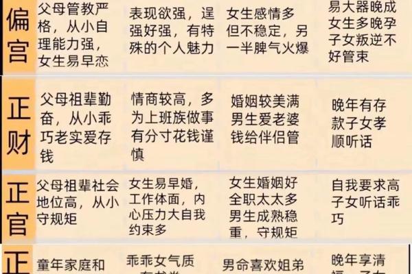 四柱八字常用教材是什么