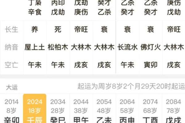 解析八字