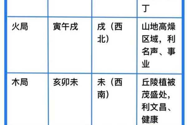 三元 风水