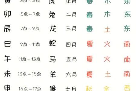 九运什么方位不能见水？详解属相和方位关系