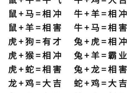 1988年属相是什么生肖配对