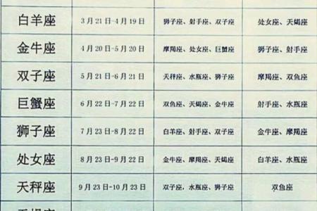 最佳星座配对推荐：让名字的含义助你找到ta