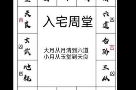 装修房屋吉日选择 学会择吉