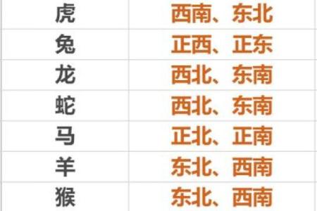 十二生肖的财位方位 十二属相财位表