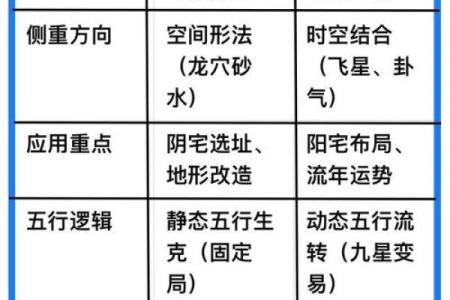 三元 风水