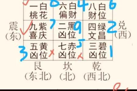 家里卧室风水禁忌以及化解方法