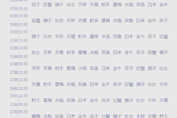 上升天蝎男和哪个上升星座合适
