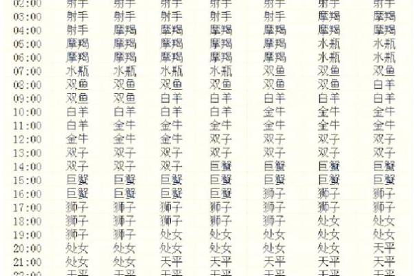 上升天蝎男和哪个上升星座合适
