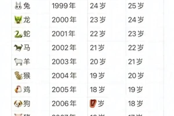 生肖查询：1997年属什么生肖？配对
