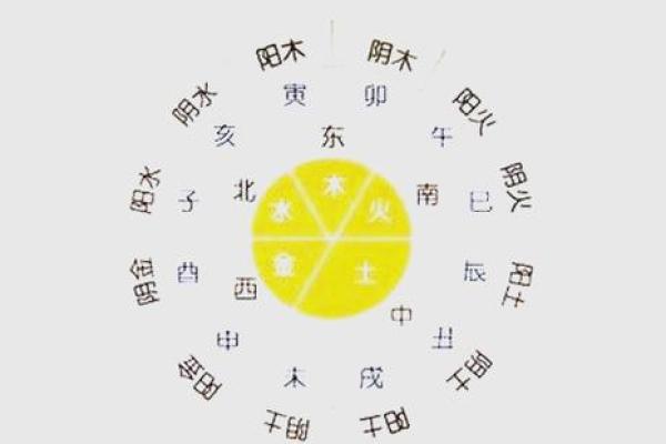 八字命理反推法：不知道自己出生在哪个时辰怎么办？