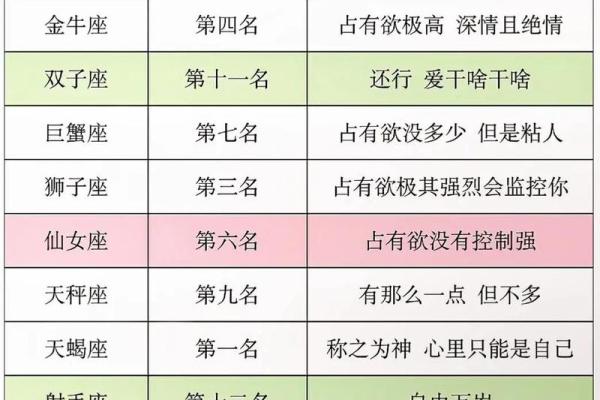 处女座和哪个星座最伤人