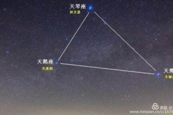 软软糯糯的星座女 什么是牛郎织女星座