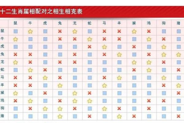 生肖配对是什么-合婚时生肖配对有多大影响