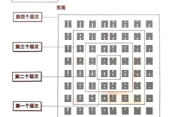 八个卦的吉凶方位图表,八个卦的含义
