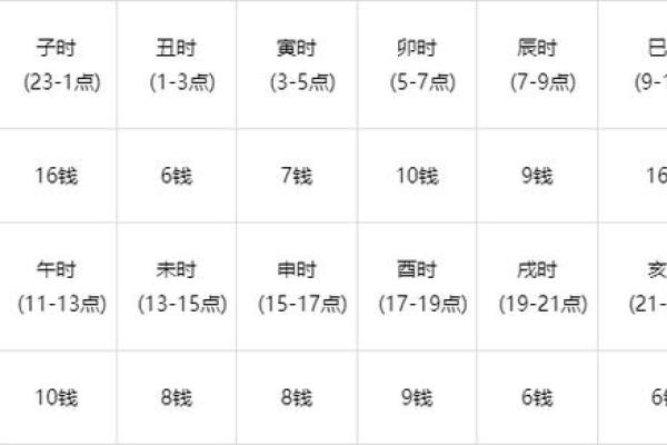 鬼谷子的星座  八字称骨有几种