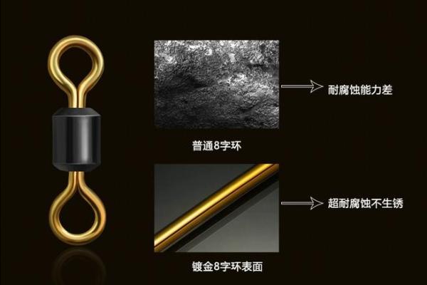 竞技八字环