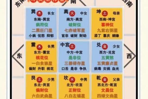 家居风水：客厅装修风水的六宜七忌！