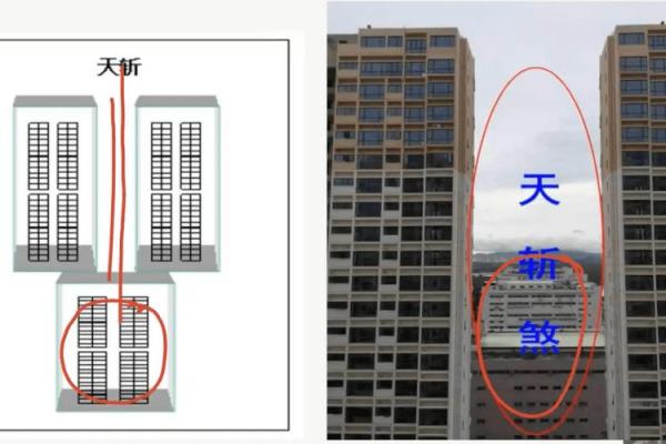 风水中的天斩煞是什么意思-