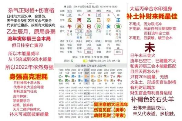 八字怎么测的,算八字最简单的方法
