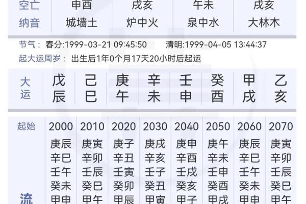 不能给七杀格算命