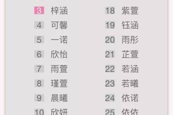 2019年4月7号丑时出生的男孩要怎么起名字姓名