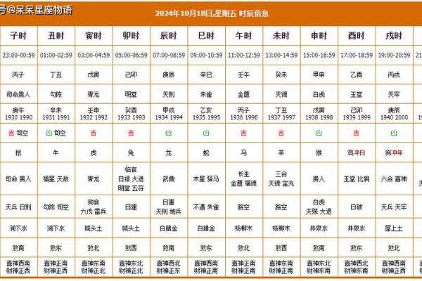 黄历上的吉凶宜忌又叫什么