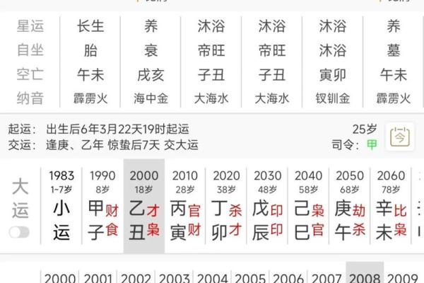 看八字算婚姻