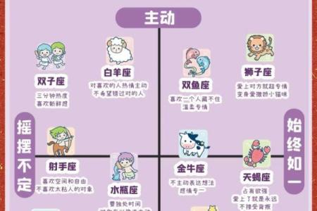 十二星座女对待男朋友的表现