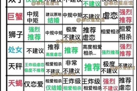 金牛座一区与水瓶座一区的星座配对