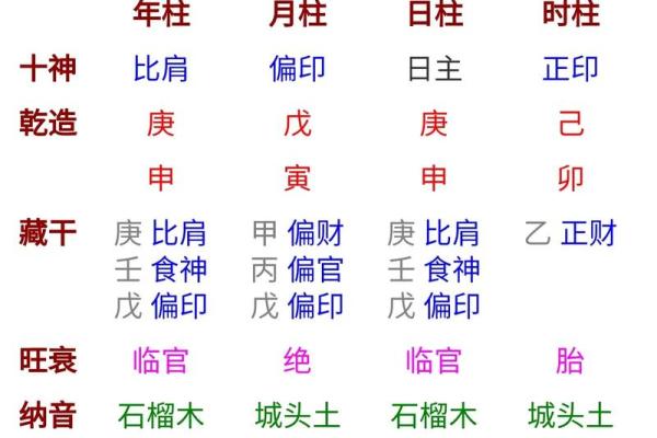 四柱八字测名字打分
