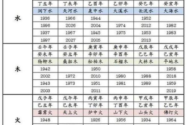 属鼠正缘出现在哪年 属鼠人婚姻配对表
