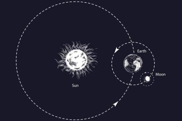 七宫无星座：探秘宇宙中的奇妙空白