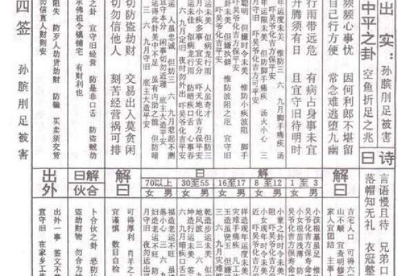 鸡足灵签第九十一签