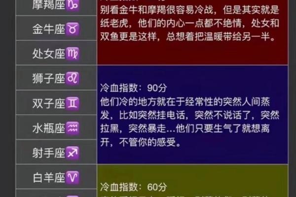 十二星座里哪个星座最受男生欢迎