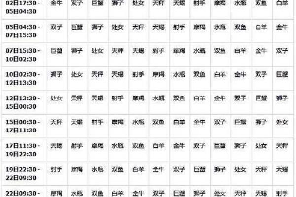 11月1日是什么星座