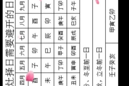 择入宅吉日的步骤 按照这个步骤 不怕选不出最适合自己的吉日