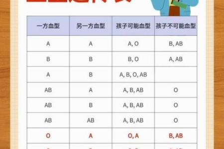 孕妇为什么要检查血型