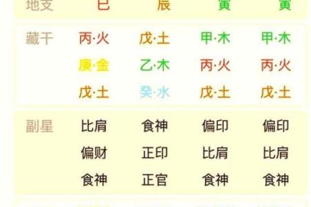 八字五行排盘