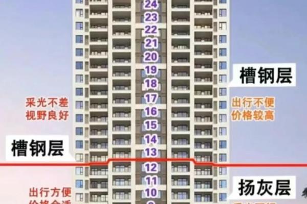 买房选方位挑东户还是西户好？一听内行人分析，我就后悔才发现