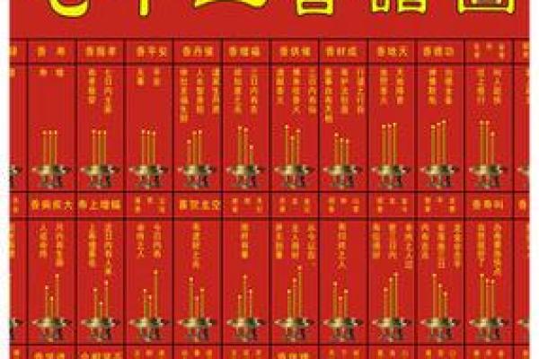 财神香谱二十四图解财神爷恶事香  财神香24图解