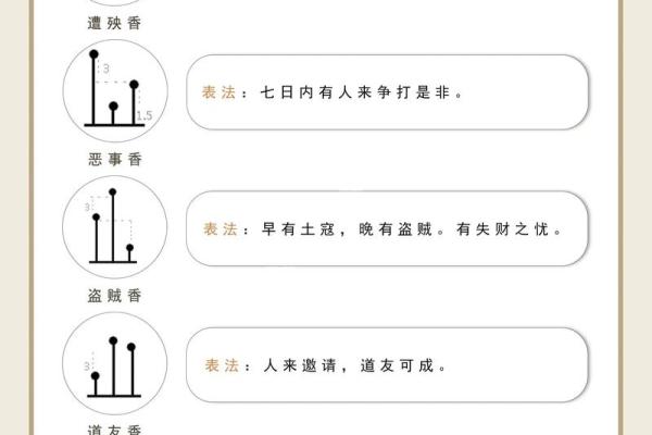 财神香谱二十四图解财神爷恶事香  财神香24图解