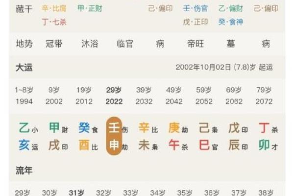 基于八字选择最佳职业发展方向的方法汇总